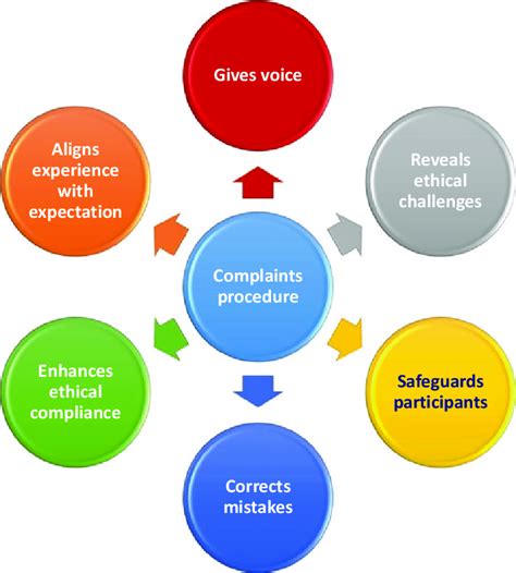 travelbag complaints procedure.